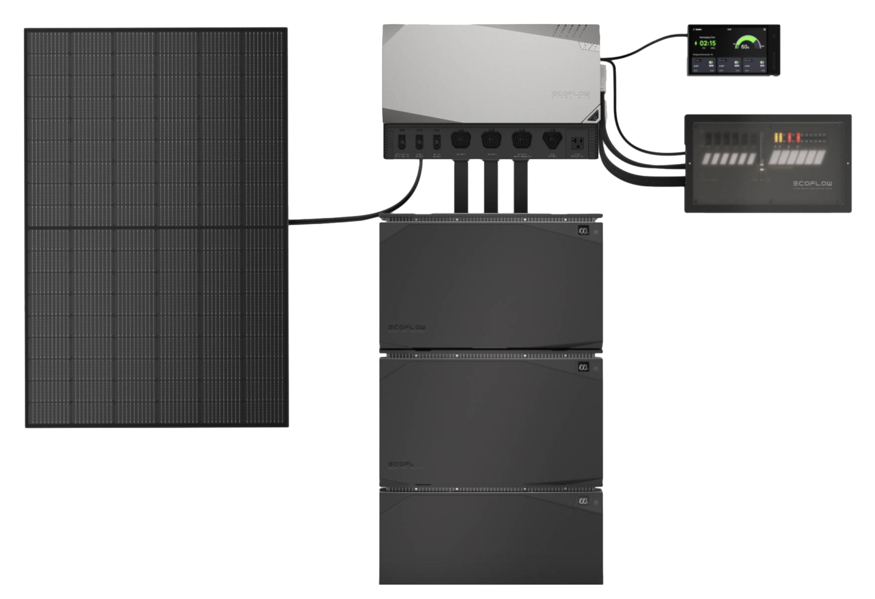 Ecoflow power kit